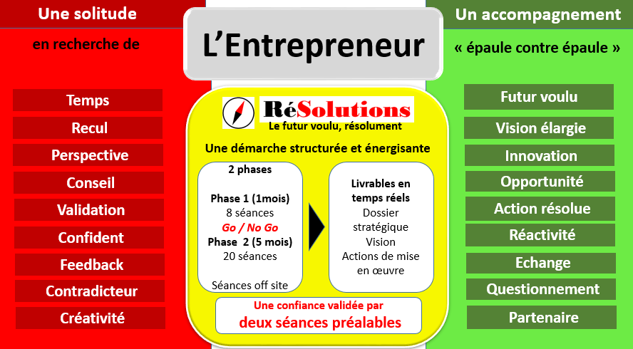 L'accompagnement de l'Entrepreneur dans la définition et la mise en oeuvre de sa stratégie.