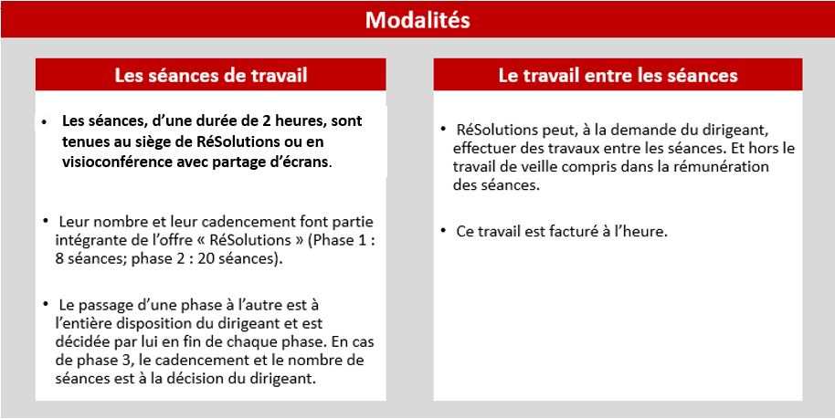 Modalités de l'accompagnement de la réflexion stratégique.